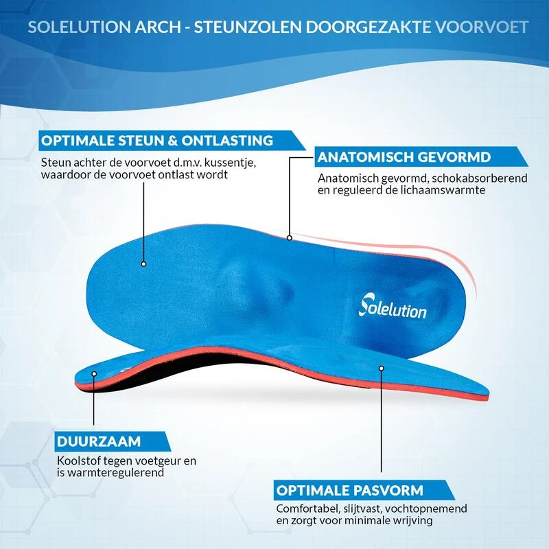 Solelution Arch - Steunzolen Voor Hallux Valgus / Rigidus (Per Paar) 3 Solelution Arch - Steunzolen Voor Hallux Valgus / Rigidus (Per Paar) - Afbeelding 3